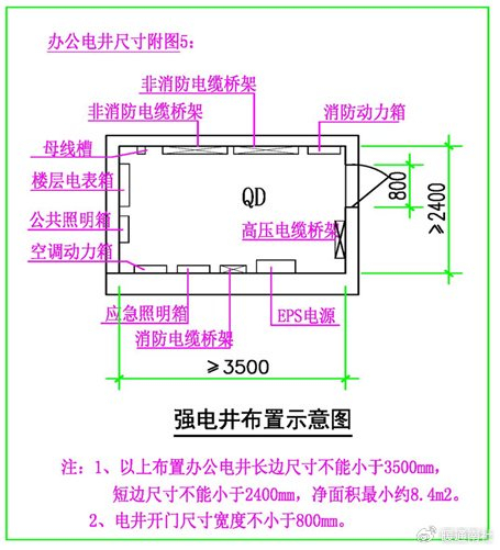 强电专业设备房与电井设置