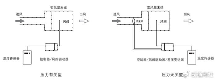 变风量空调系统的控制|静压|风阀|送风机_新浪新闻