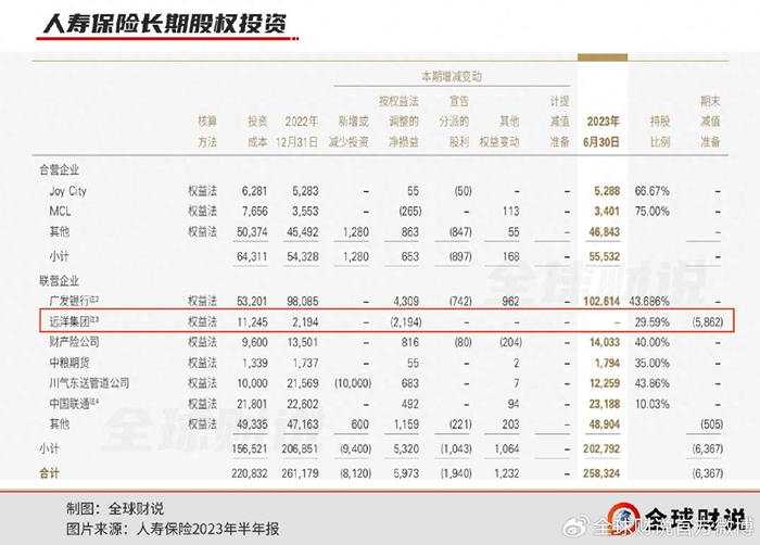 中国人寿近十年退保金超7000亿，上半年净利下滑超3成-中国人寿交一年退保能退多少?