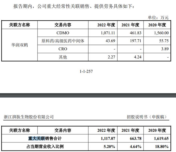 未來商業報道今年6路,市場上還在等著a股迎來