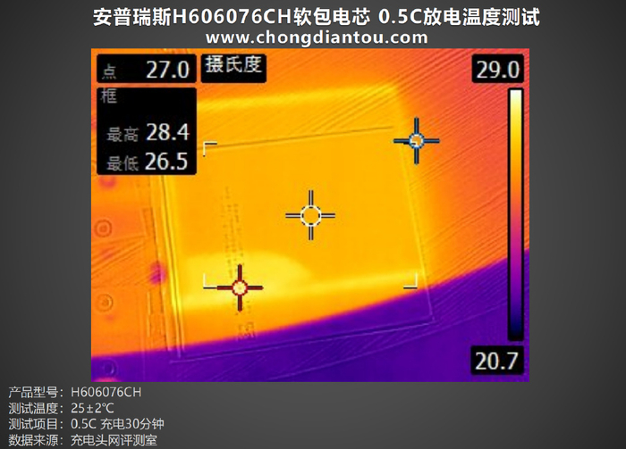 稳定输出温控优秀安普瑞斯h606076ch软包电芯评测