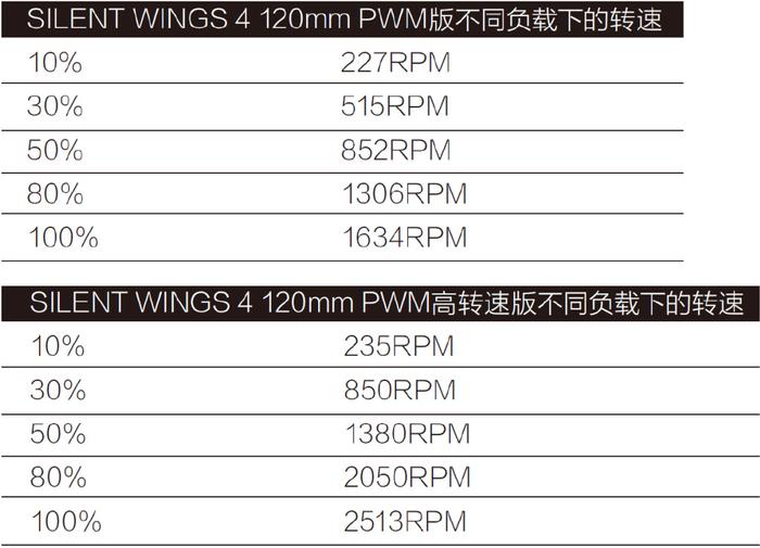 体验be quiet!德商德静界silent wings 4&silent wings pro 4散热风扇