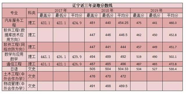 南阳师范学院2020年外省招生计划及报考指南