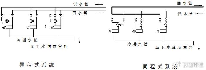 风机盘管主管道安装图图片