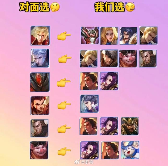 玩家分享王者荣耀对抗路克制关系表