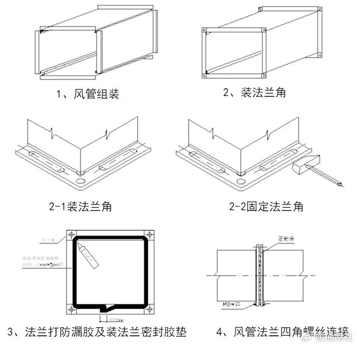 风管煨角连接图片图片