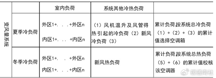 vav变风量空调系统基础知识|空调|负荷|末端_新浪新闻