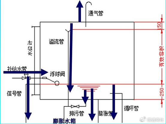 水箱和自来水安装图图片