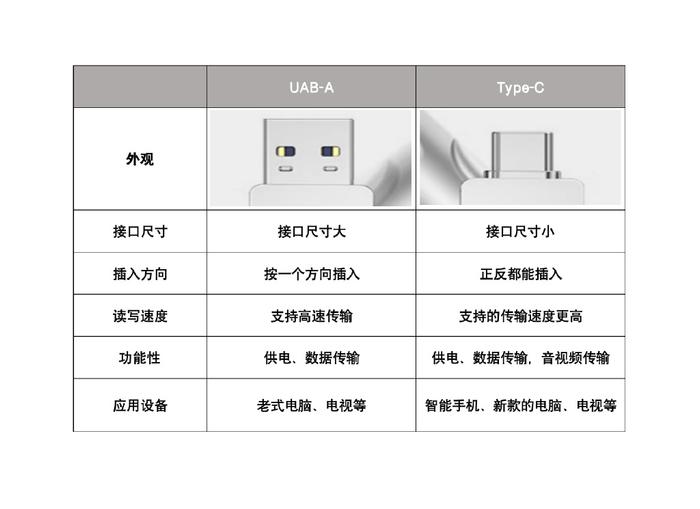 双接口u盘怎么选?移速,爱国者,海康,联想横向对比