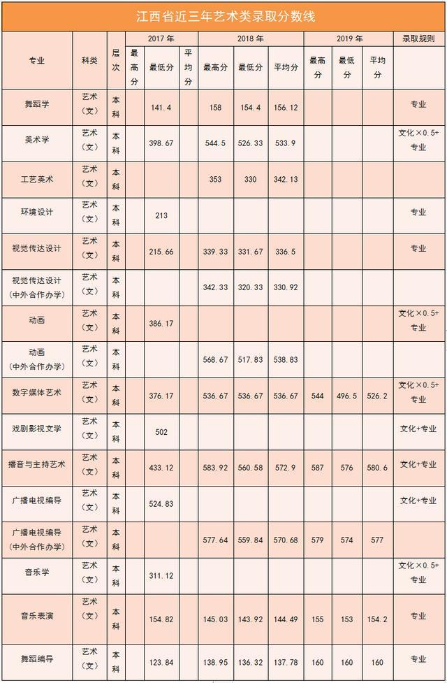 南阳师范学院2020年外省招生计划及报考指南