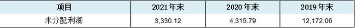 浙江华远IPO：49项财务数据规律性变化揭示报表整体可靠性存疑  第20张