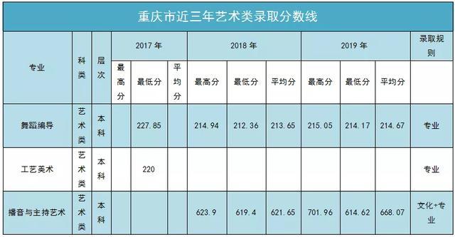 南阳师范学院2020年外省招生计划及报考指南