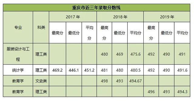 南阳师范学院2020年外省招生计划及报考指南