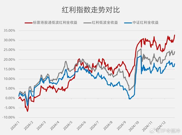 高股息红利，成了抢手货  第3张