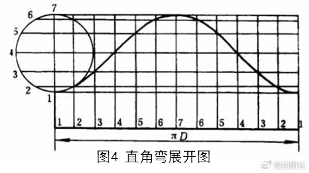 管道不同管件放样图