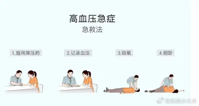 血压飙升此数值可能致命!掌握6个紧急处理!确保安全无忧|急救|急症|高血压_新浪新闻