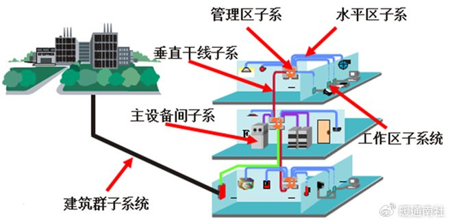 计算配线架数量;计算设备跳线数量;计算模块数量;机柜大小及数量.