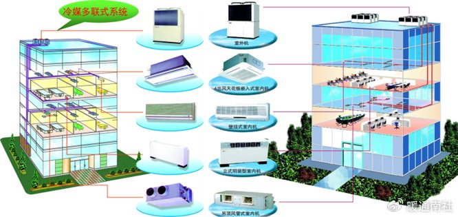 ghp燃气热泵空调原理