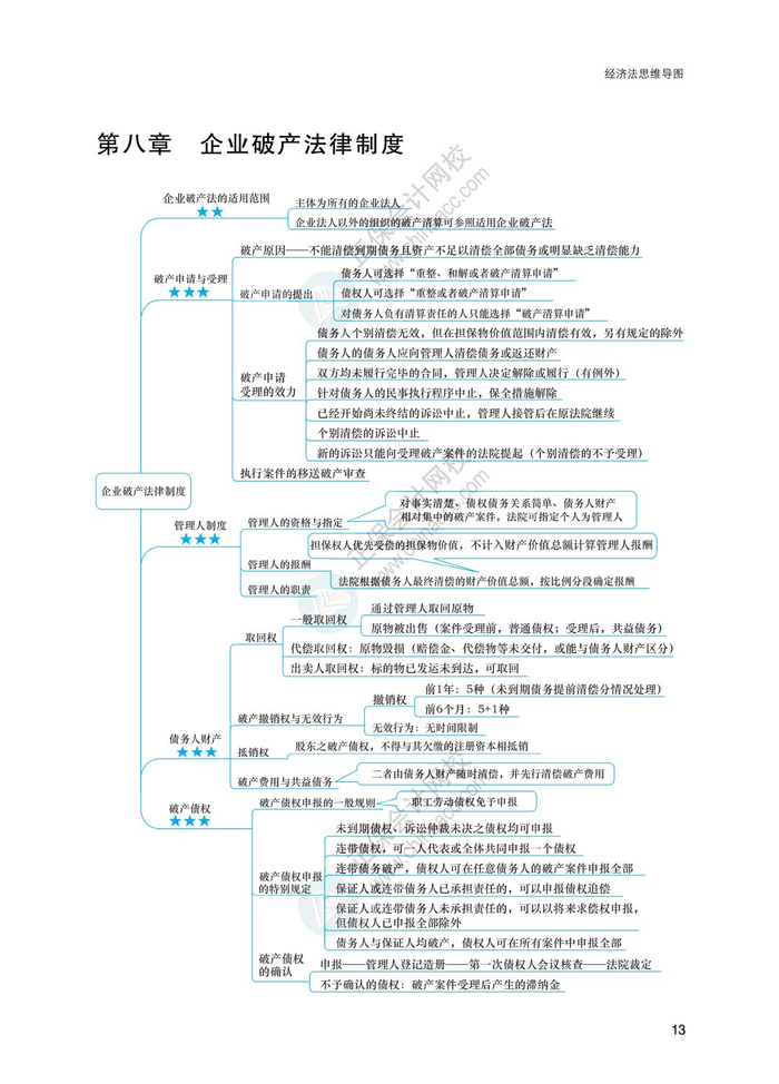 2024注会《经济法》思维导图|思维导图|经济法_新浪新闻