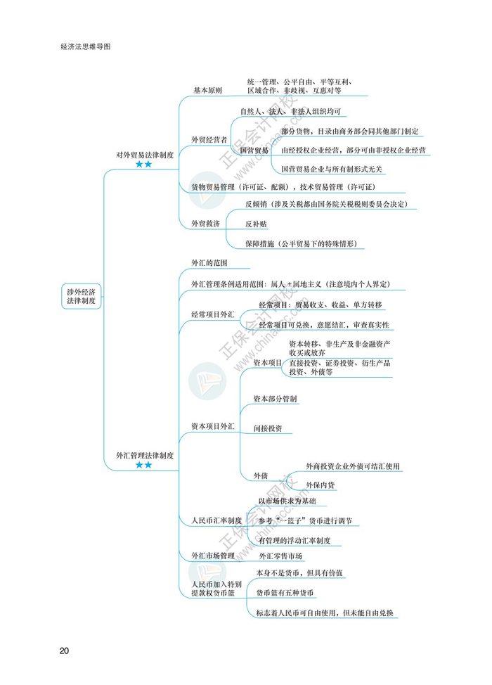 2024注会《经济法》思维导图|思维导图|经济法_新浪新闻