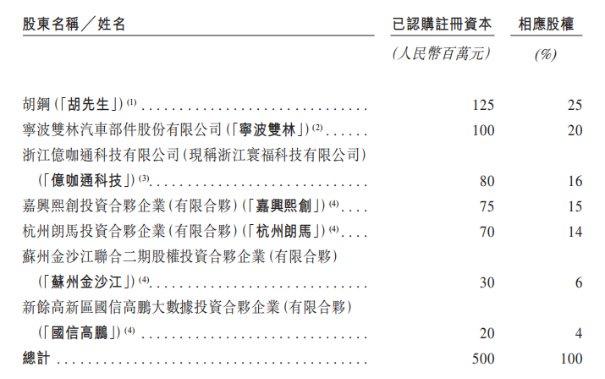 福瑞泰克递表港股：吉利身兼股东、大客户，营收增长难见盈利信号  第1张