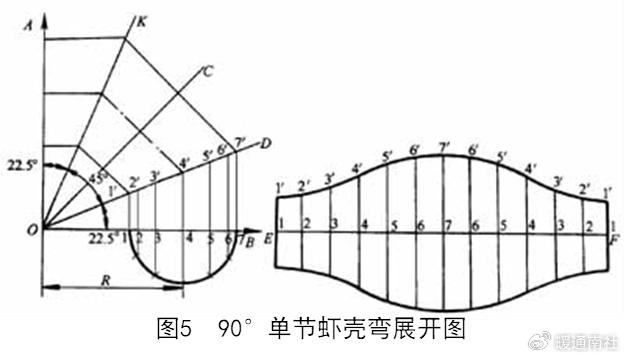 管子三通放样步骤图片