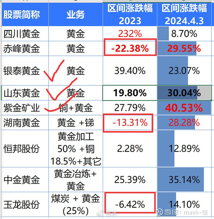 战乱中投黄金|山东黄金|紫金矿业|赤峰黄金_新浪新闻