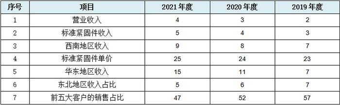 浙江华远IPO：49项财务数据规律性变化揭示报表整体可靠性存疑