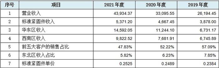 浙江华远IPO：49项财务数据规律性变化揭示报表整体可靠性存疑