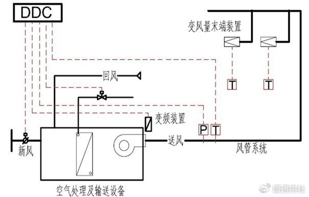 空调风系统原理图图片