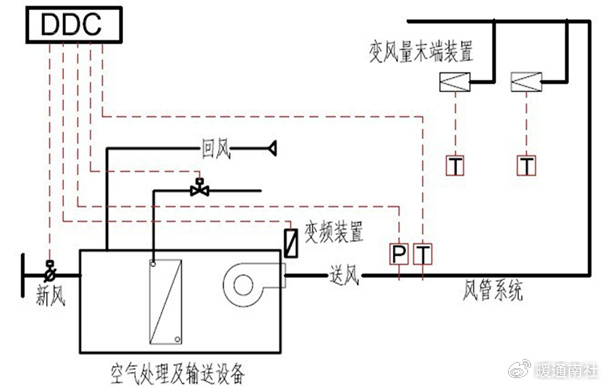 vav变风量空调系统基础知识|空调|负荷|末端_新浪新闻