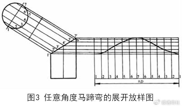 管子放样图图片