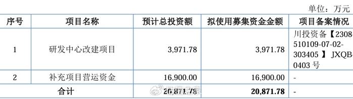 锐思环保北交所IPO：业绩质量不足，信披数据真实性和准确性均存疑  第11张