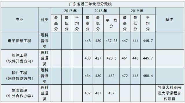 南阳师范学院2020年外省招生计划及报考指南