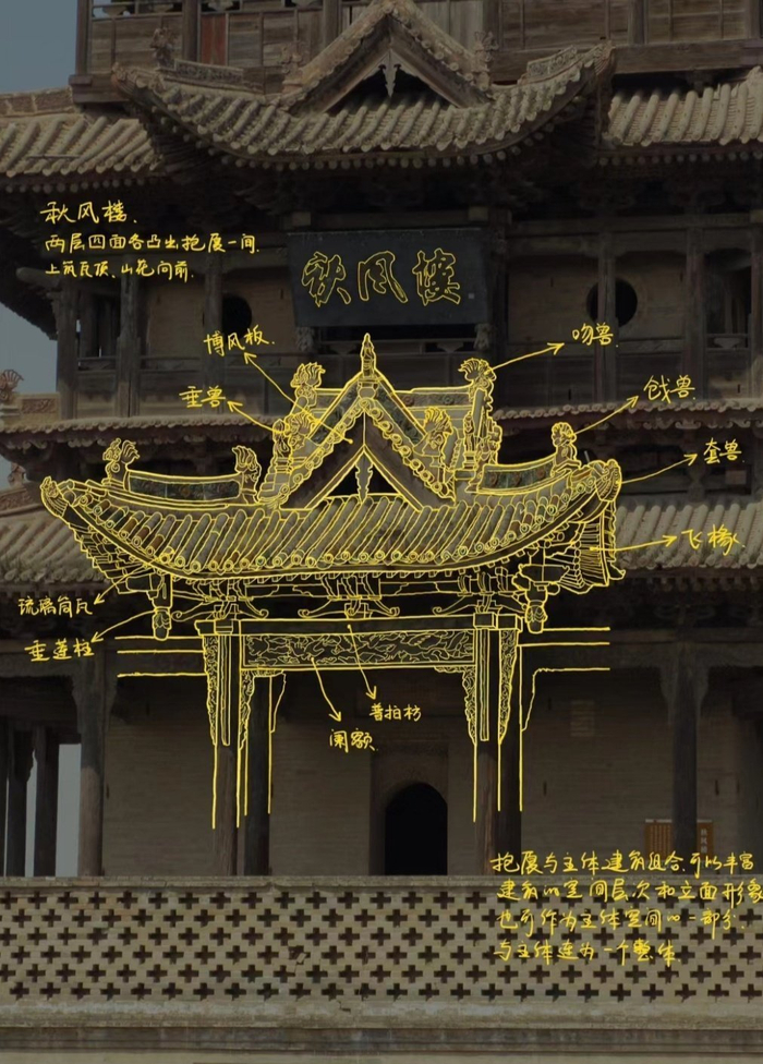 中国古建筑解析丨不知有博物馆