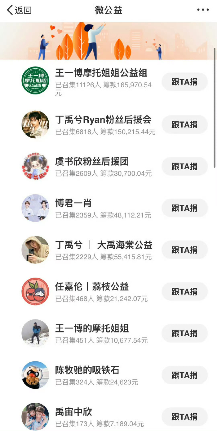 王一博粉丝,丁禹兮粉丝,虞书欣粉丝