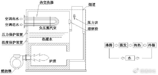 水暖锅炉原理和构造图图片