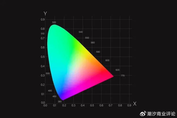 从“三角形”到“四边形”海信电视用全新RGB- MiniLED重绘色彩边界?__财经头条__新浪财经