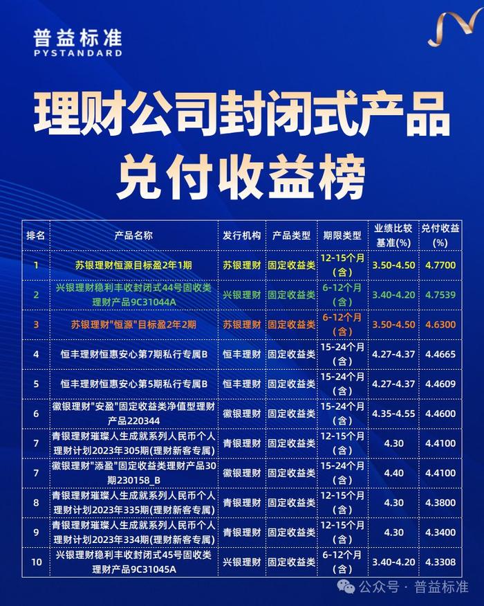 开理财资产证明收费标准 新浪网