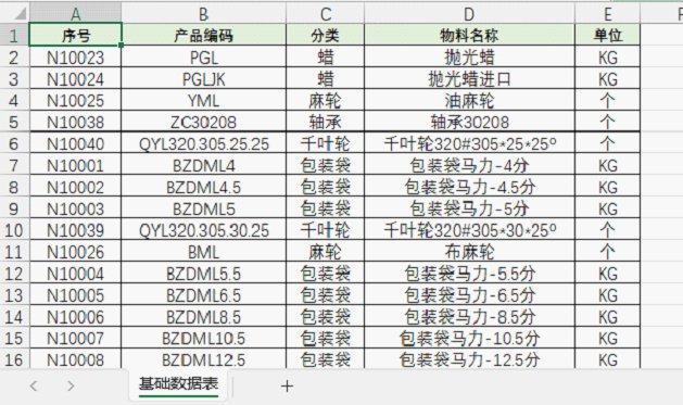 excel出入庫管理模板製作帶庫存查詢和補貨提醒功能的出入庫表格