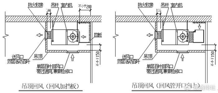 小型风管机简介及噪音处理