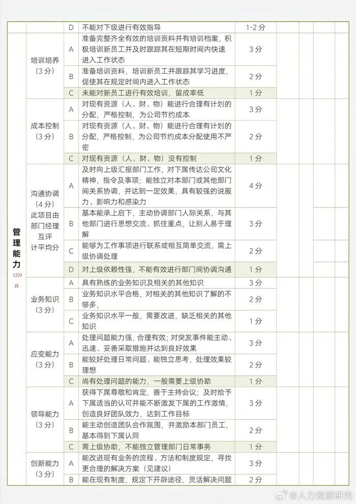 管理人员绩效考核量化表__财经头条