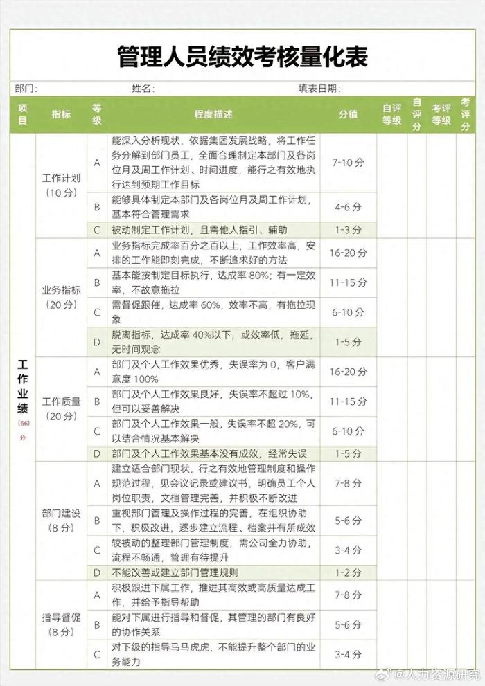 管理人员绩效考核量化表