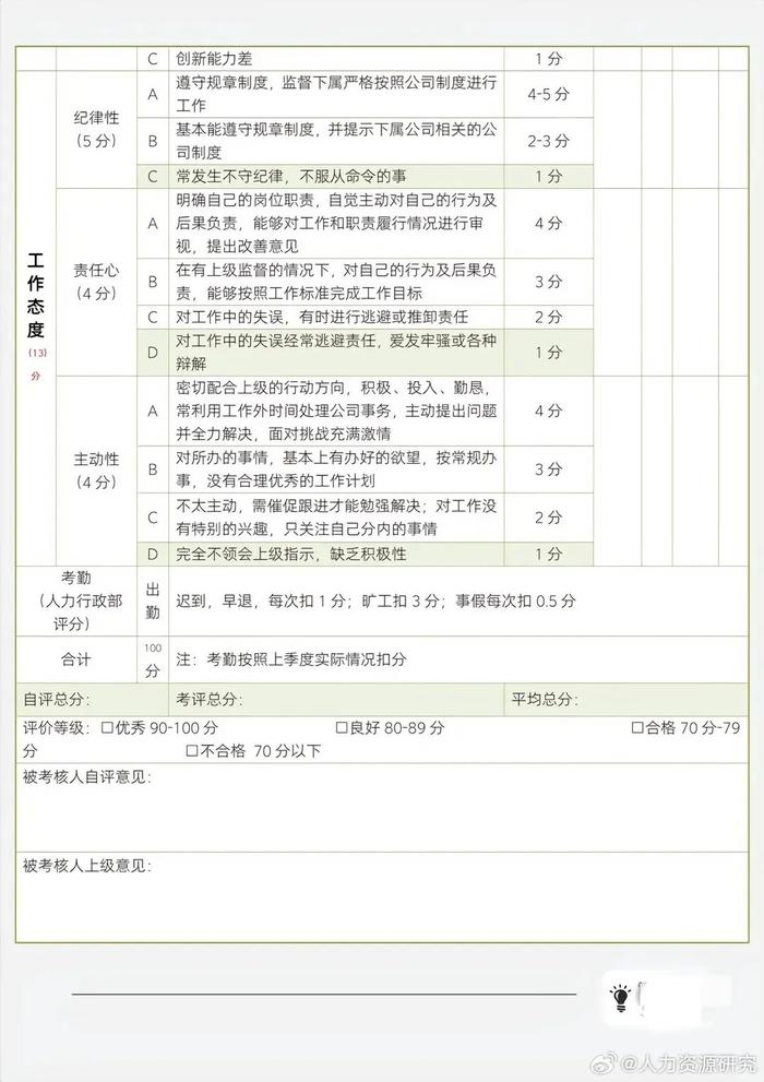 管理人员绩效考核量化表__财经头条