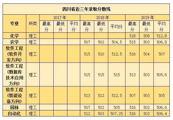 南阳师范学院2020年外省招生计划及报考指南