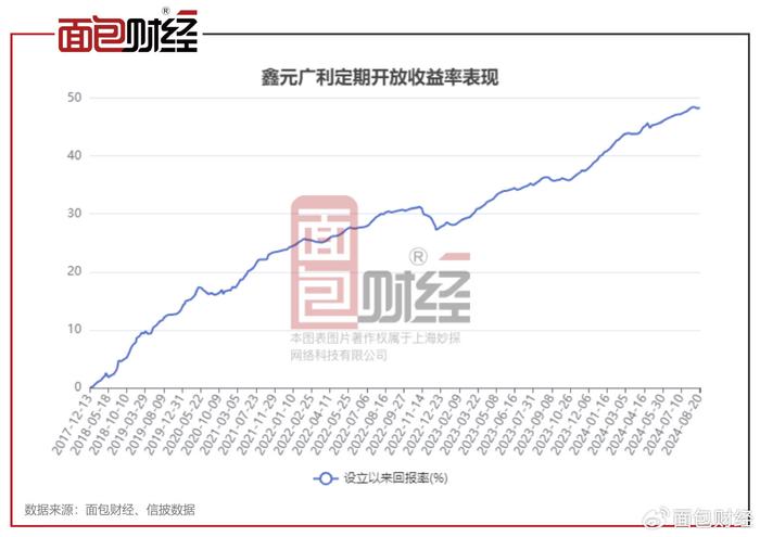 债券牛市推升固收产品业绩：优质债基年化收益率突破6%