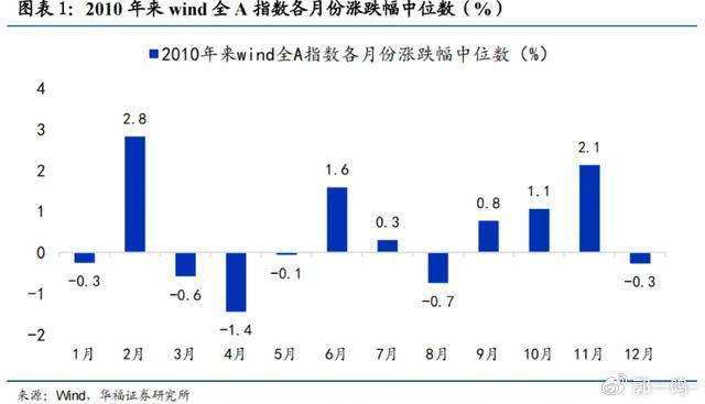 此轮百点回撤之后 A股还有没有跨年行情？