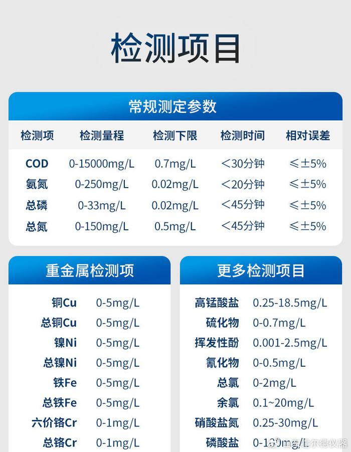 多参数水质检测仪的检测项目以及特点