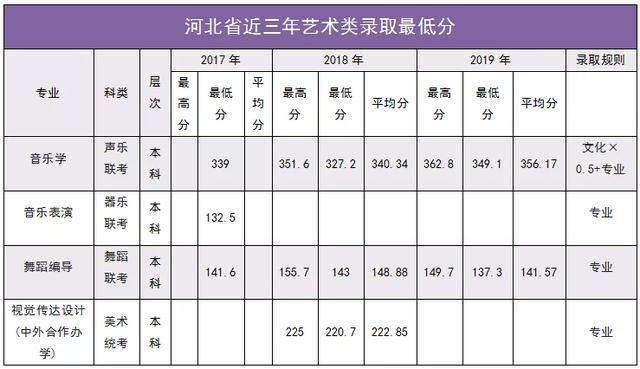 南阳师范学院2020年外省招生计划及报考指南