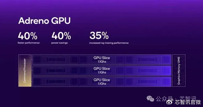 高通骁龙8至尊版发布:全大核cpu性能提升45%,ai性能提升45%!